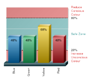 Candidate Colour Score Candidate Colour Score