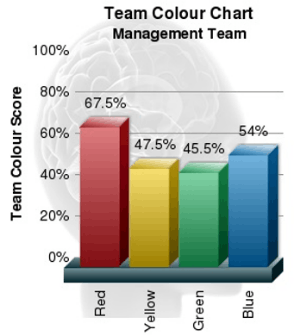 team bar chart