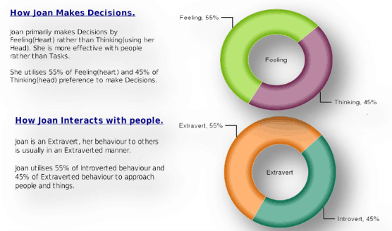 attitiude to others donut chart attitiude to others donut chart