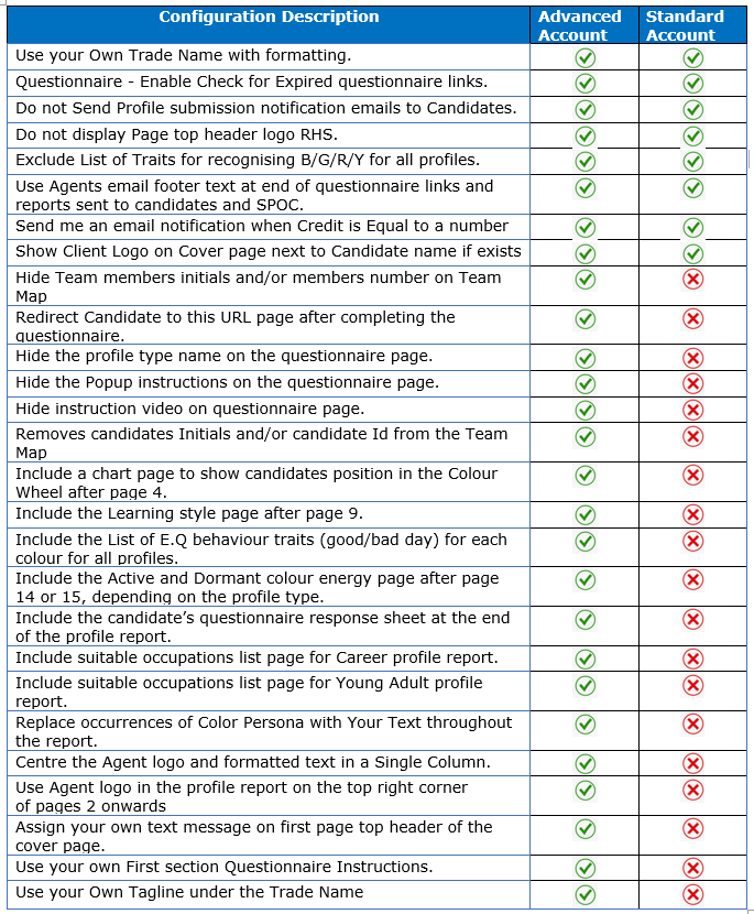 Standard & Advanced Configuration