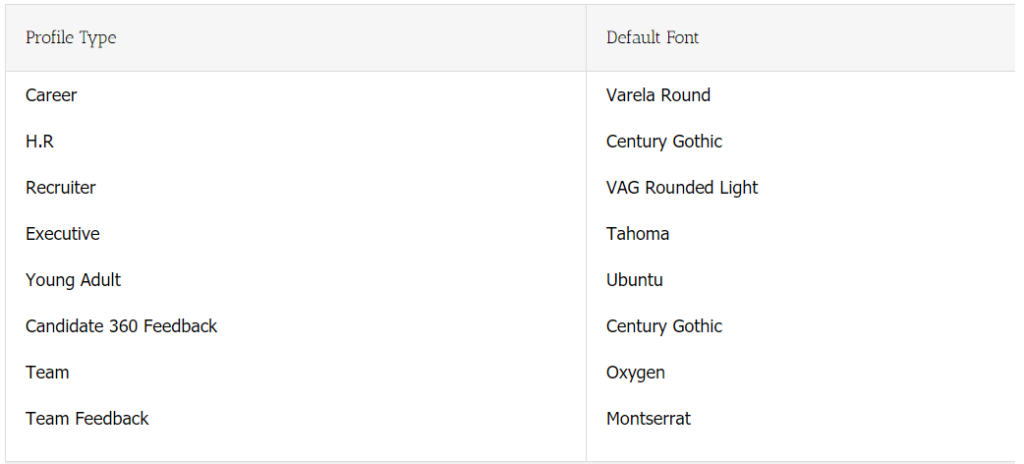 Default Profile fonts