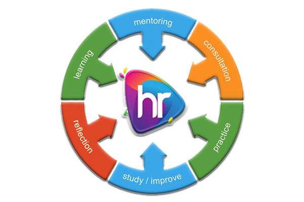 CP_Human_Resources H.R Profile