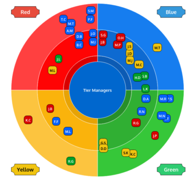 teamwheel