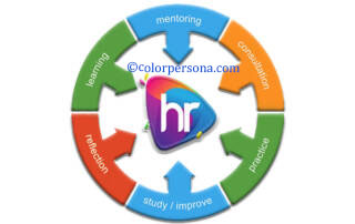 About Career Review Profile